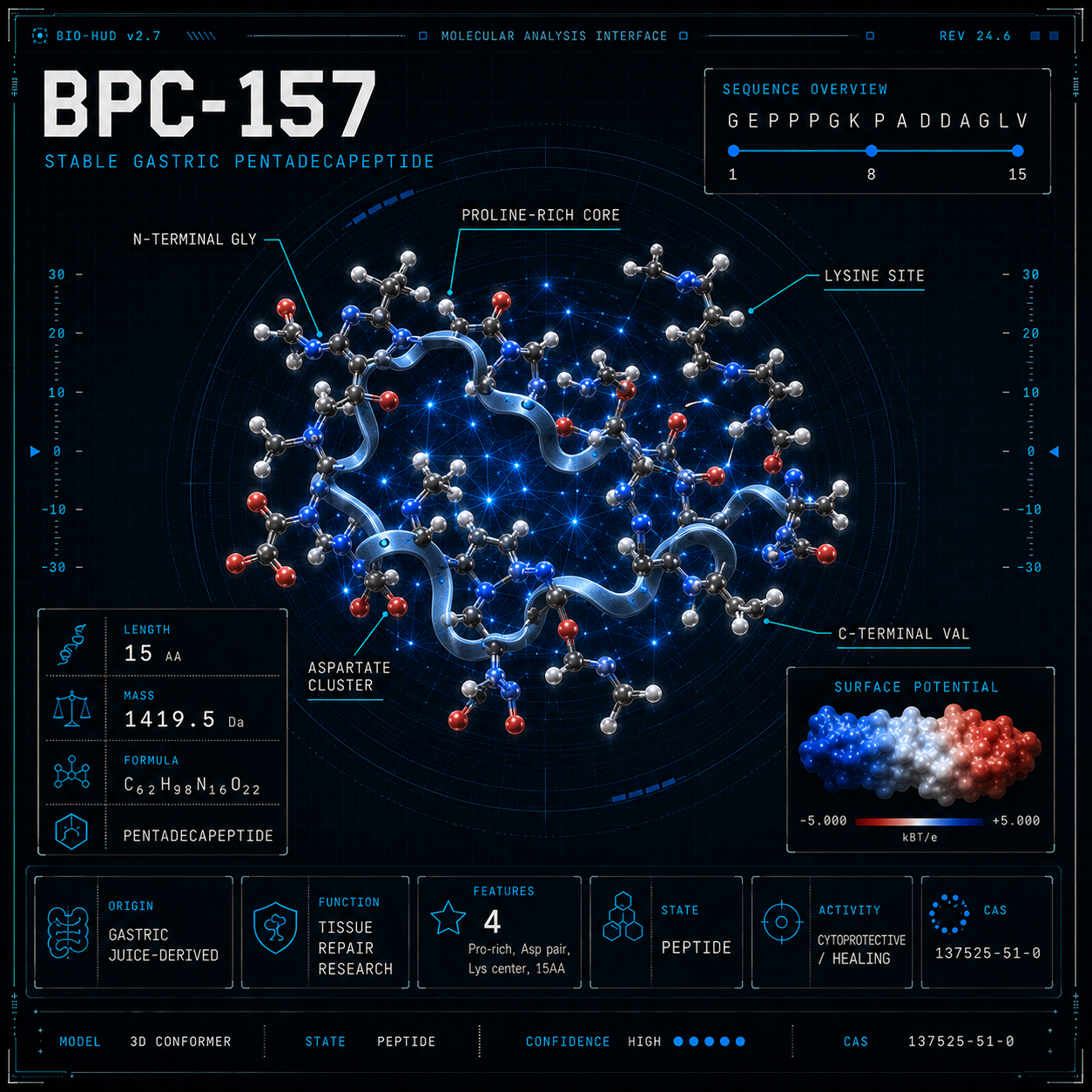 BPC-157