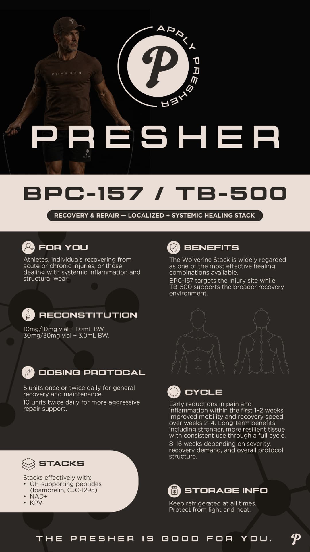 BPC-157 / TB-500