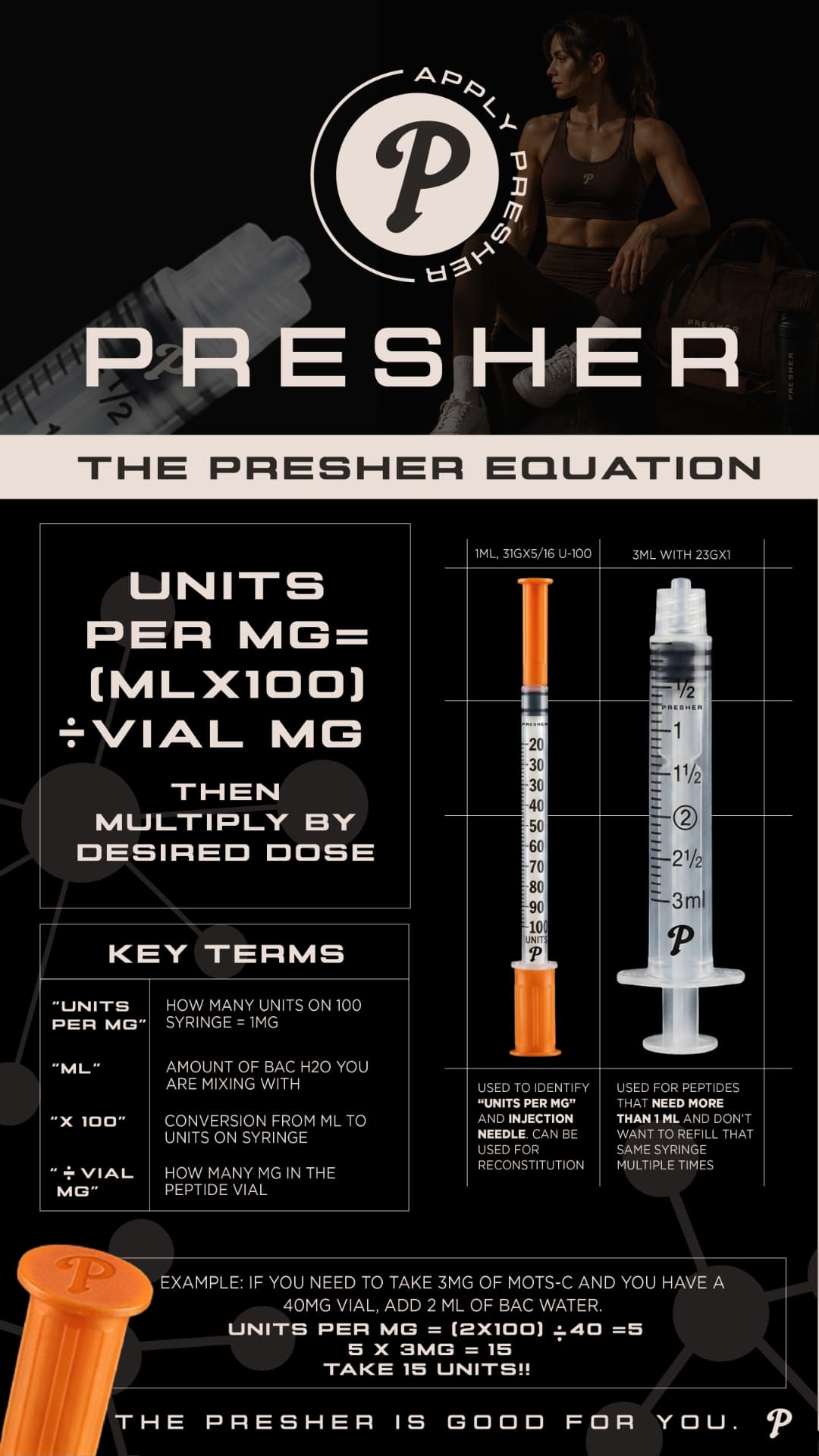 The Presher Equation