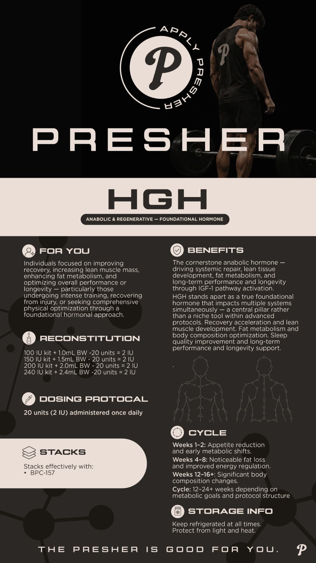 HGH
