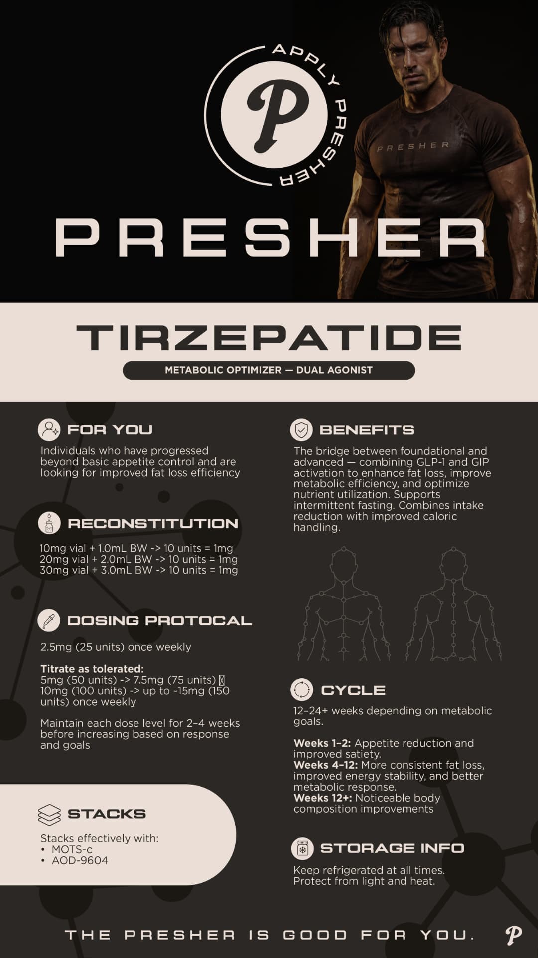 Tirzepatide