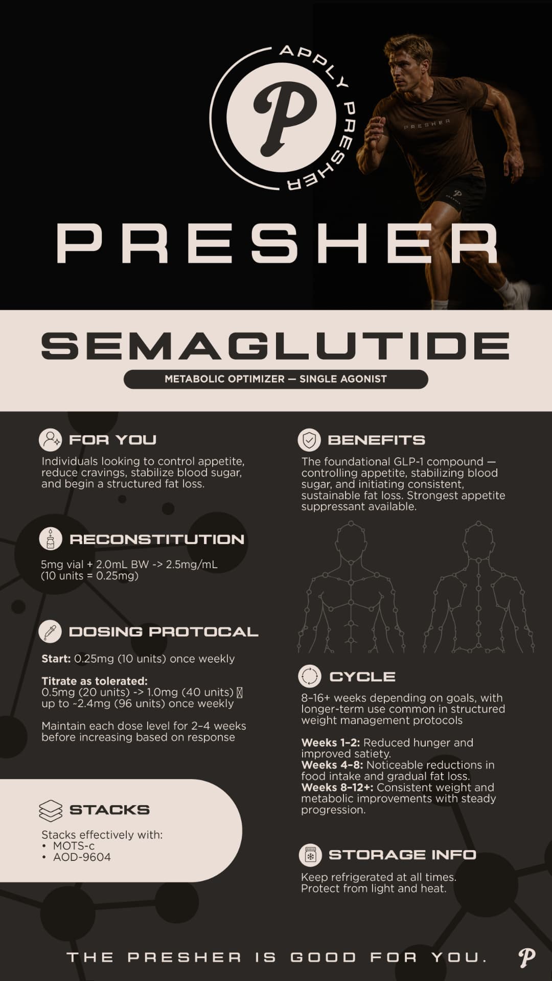 Semaglutide