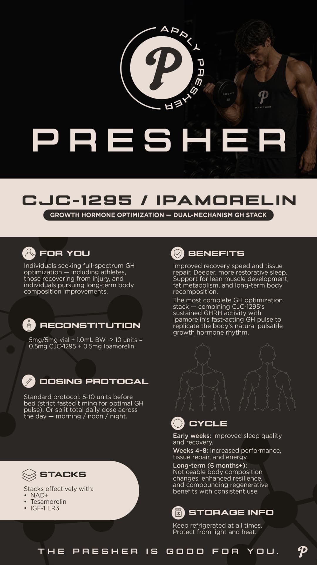CJC-1295 / Ipamorelin
