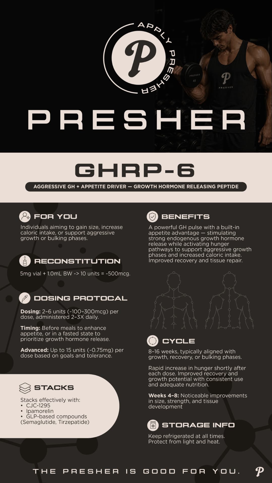 GHRP-6
