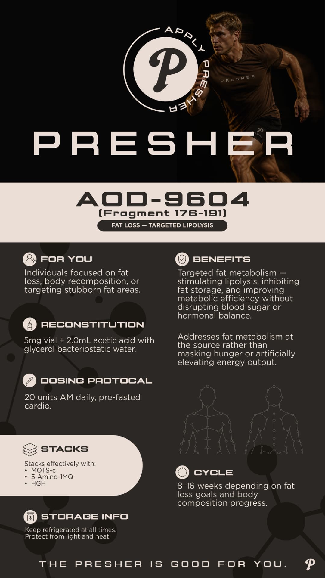 AOD-9604