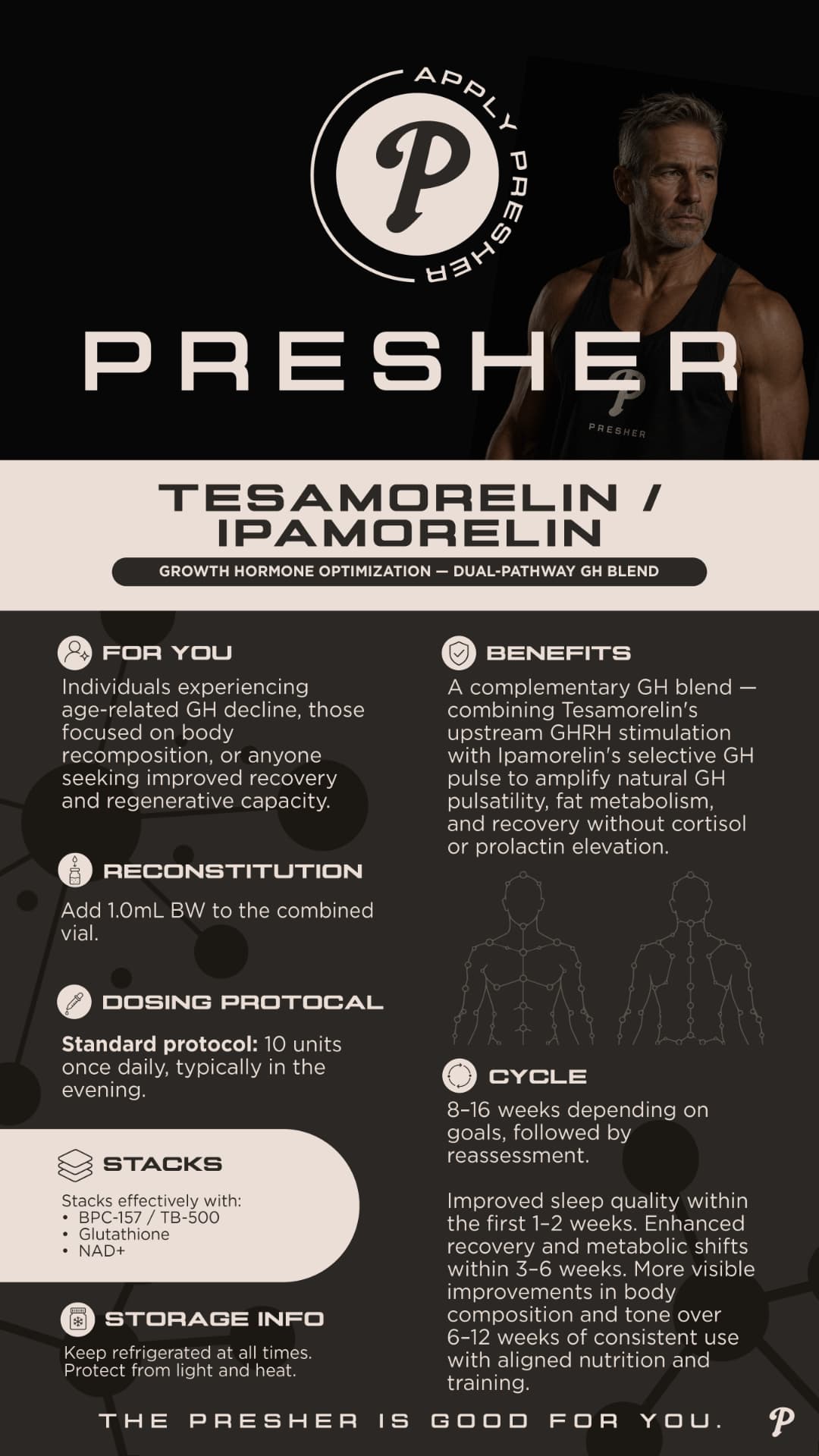 Tesamorelin / Ipamorelin