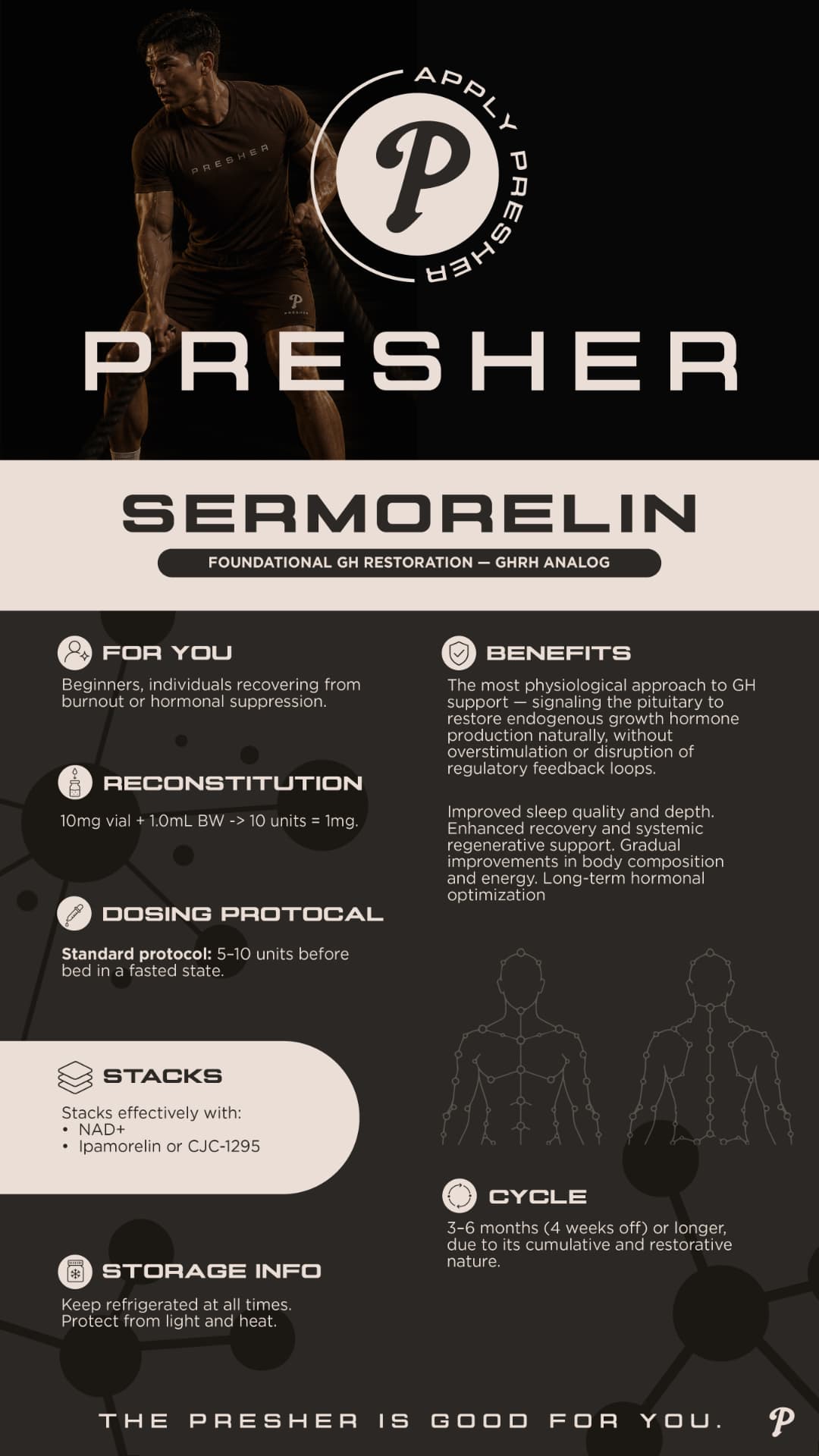 Sermorelin