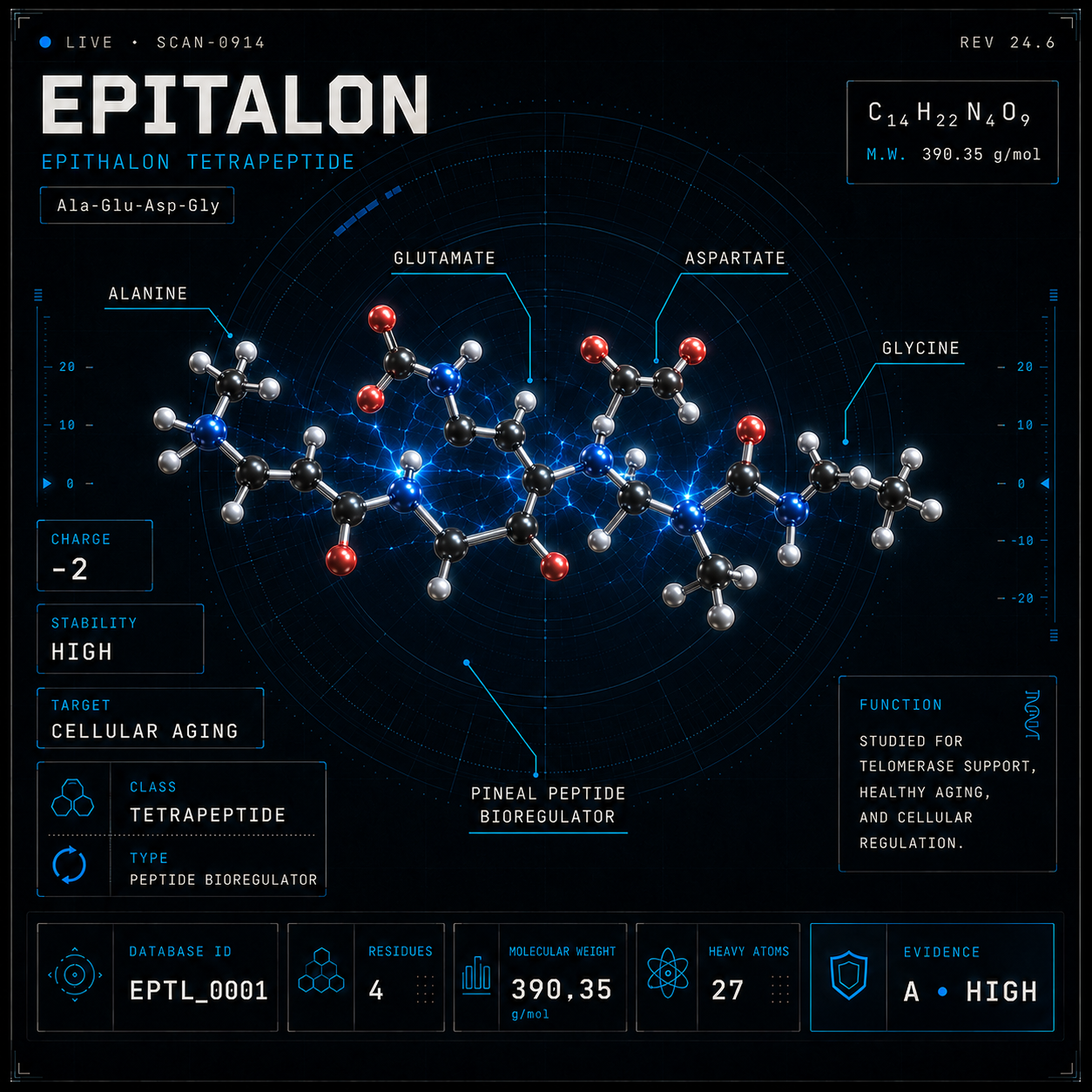Epitalon