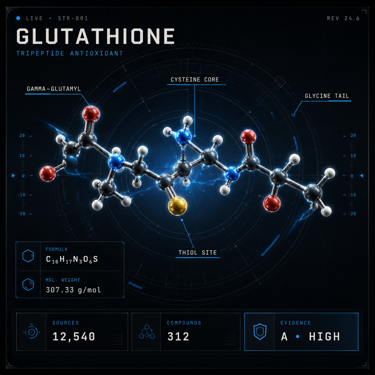 Glutathione
